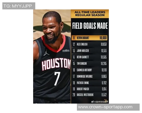 杜兰特生涯最低球权使用率场均出手仅168次引发关注